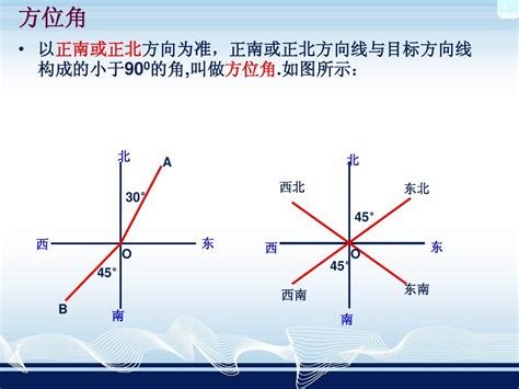 極角 方位角